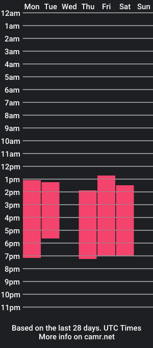 cam show schedule of amber_wydra