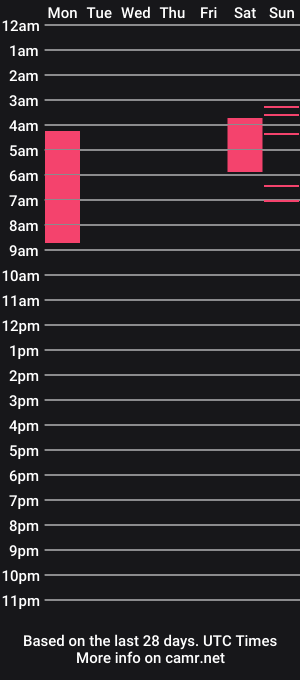 cam show schedule of amberanaleise