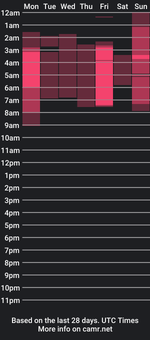 cam show schedule of amberbeckeer