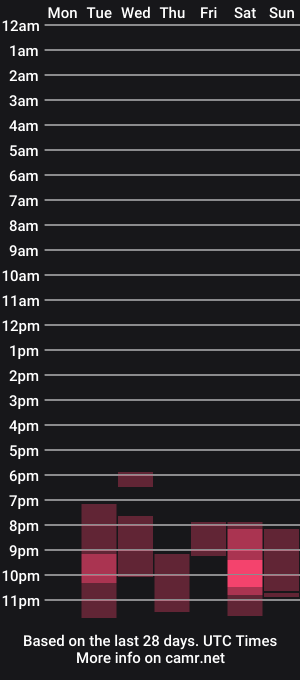 cam show schedule of ambercb