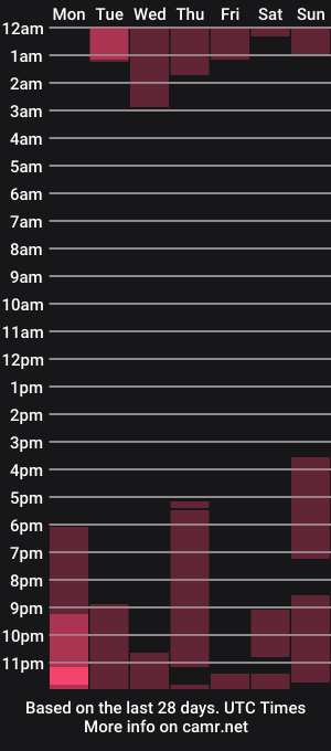 cam show schedule of amberclaark