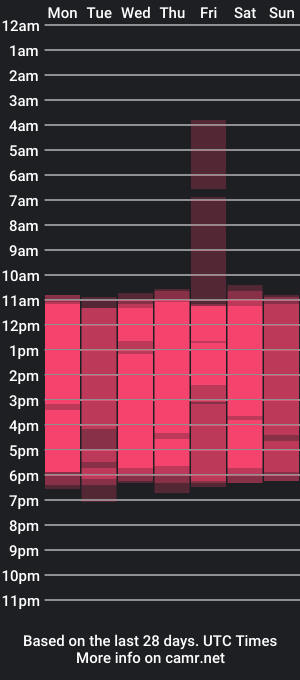 cam show schedule of ambercollinns