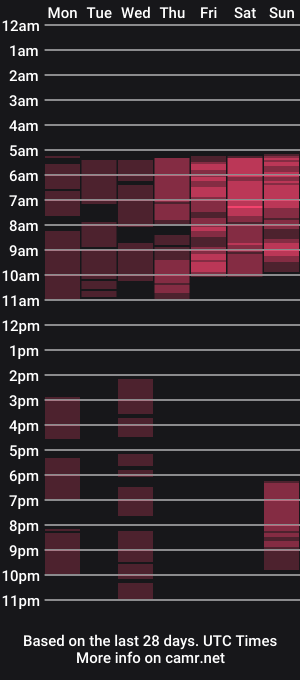 cam show schedule of ambercuteflirt