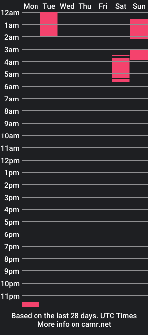 cam show schedule of amberfucked