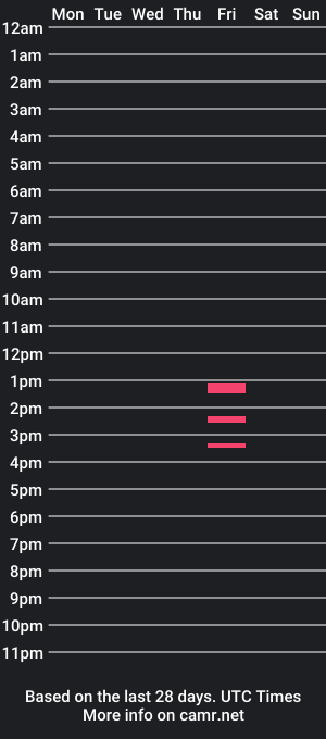 cam show schedule of ambergates