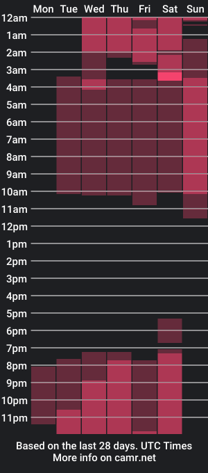 cam show schedule of ambergomez