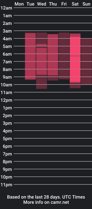 cam show schedule of ambergrei