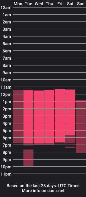 cam show schedule of amberinihoffman