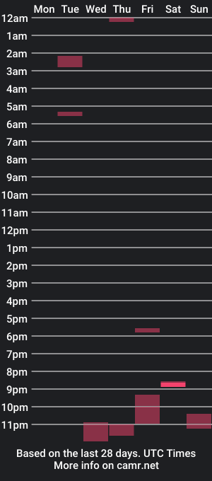 cam show schedule of amberispurple