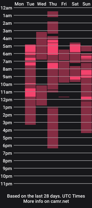 cam show schedule of amberkistner