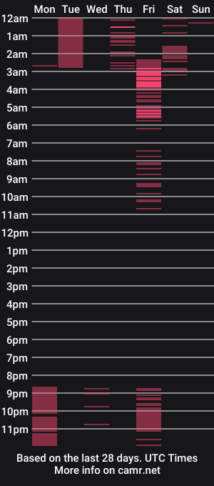 cam show schedule of amberlocke_