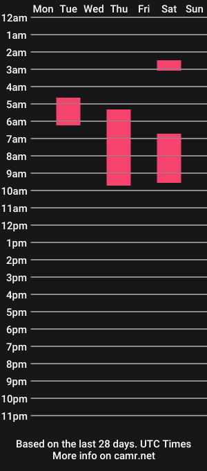 cam show schedule of amberloves2write