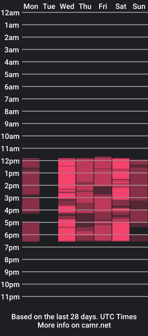 cam show schedule of amberluy