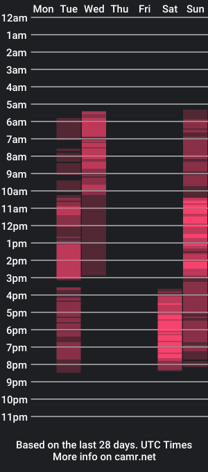 cam show schedule of ambermartins