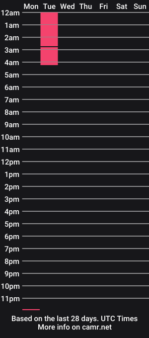 cam show schedule of ambermint1
