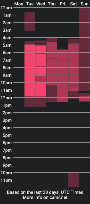 cam show schedule of amberolimpo