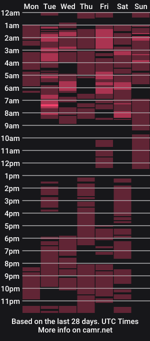 cam show schedule of amberpleasure