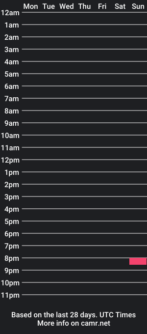 cam show schedule of amberpuppygirl