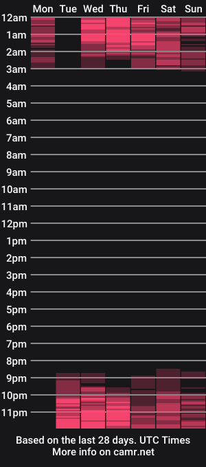 cam show schedule of amberr16