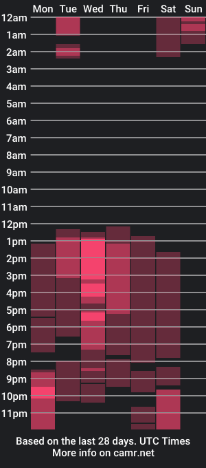 cam show schedule of amberrclark