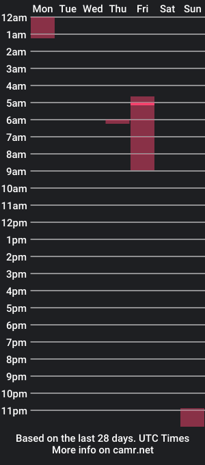 cam show schedule of amberredzee