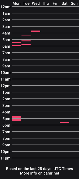 cam show schedule of amberrocs