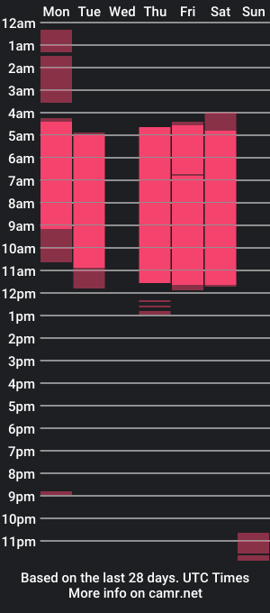 cam show schedule of amberrose7