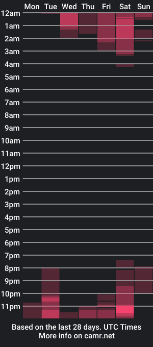 cam show schedule of amberrsweet15