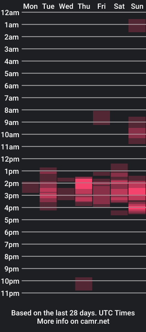 cam show schedule of ambersmithx