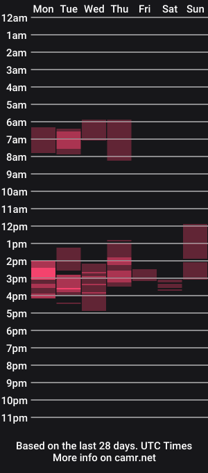 cam show schedule of amberstr
