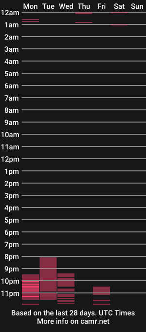 cam show schedule of ambertan1