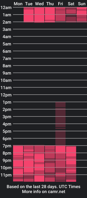 cam show schedule of amberthomson_cm