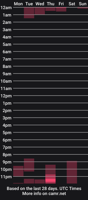 cam show schedule of ambertigerts
