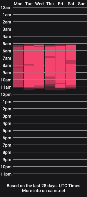 cam show schedule of amberwilliamx