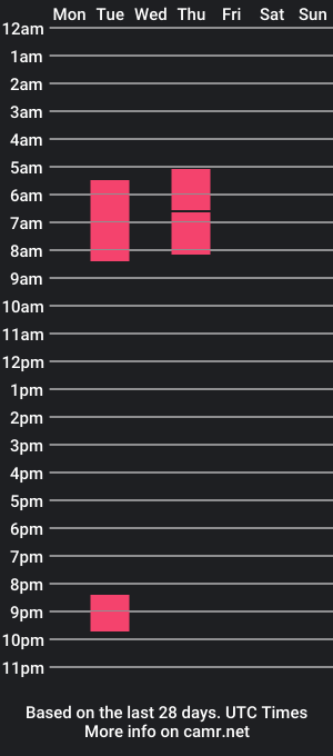 cam show schedule of amberxorae