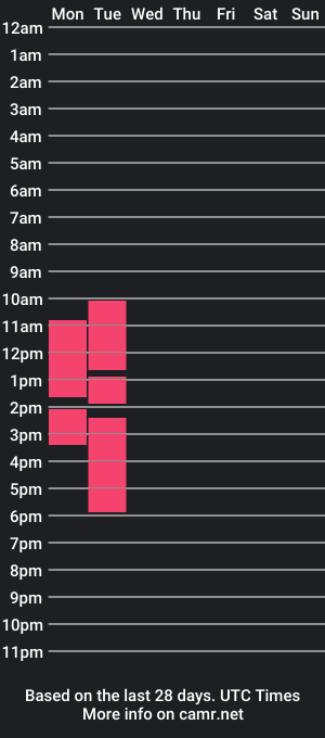 cam show schedule of amberynoahreds