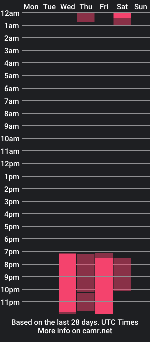cam show schedule of ambier_cute