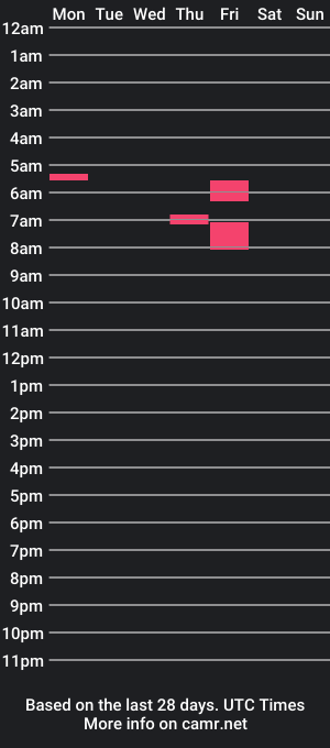 cam show schedule of ambifett