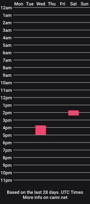 cam show schedule of amblergeek