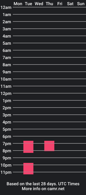 cam show schedule of amc4873