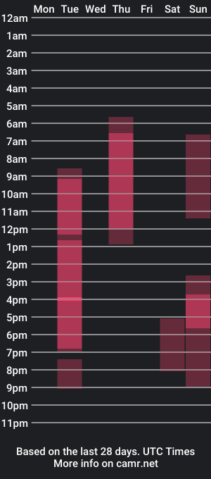 cam show schedule of ame__lia