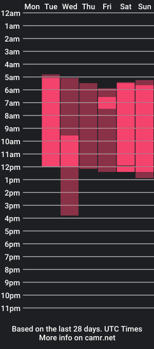 cam show schedule of ame__llia