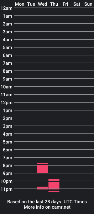 cam show schedule of ame_amee