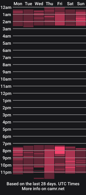 cam show schedule of amedeeabanks