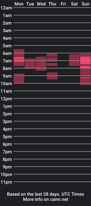 cam show schedule of ameelialee