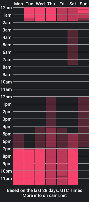 cam show schedule of amelia_adms