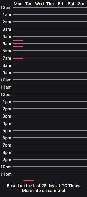 cam show schedule of amelia_albers