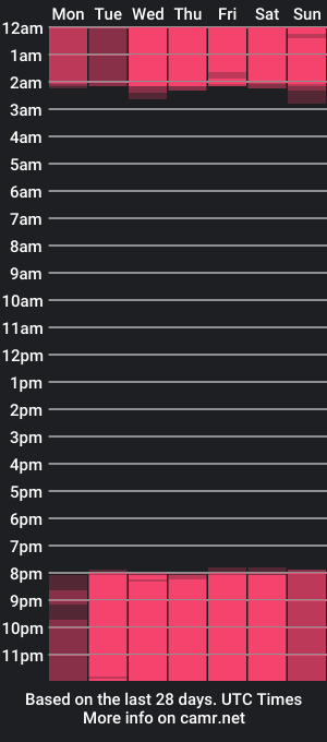 cam show schedule of amelia_chillvibes