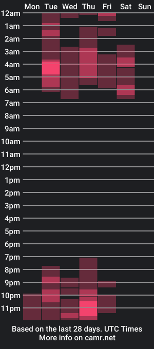 cam show schedule of amelia_cobenn