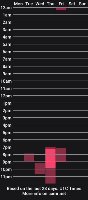cam show schedule of amelia_johnson